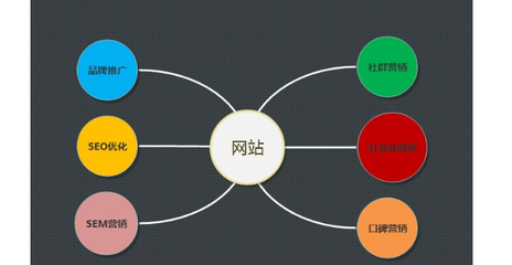SEO推廣 定義、優(yōu)勢與實施策略
