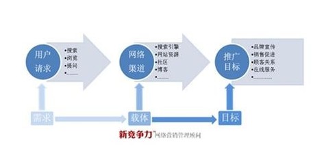 全通網(wǎng)絡與深圳網(wǎng)站推廣服務 如何選擇價格合理的推廣方案