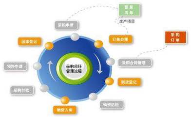 精準營銷 如何高效推廣您的服務